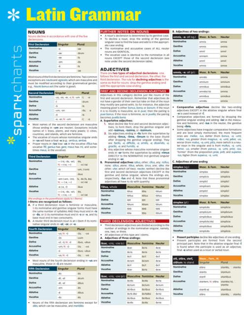 Latin Grammar SparkCharts