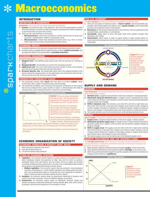 Macroeconomics SparkCharts