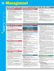 Management SparkCharts